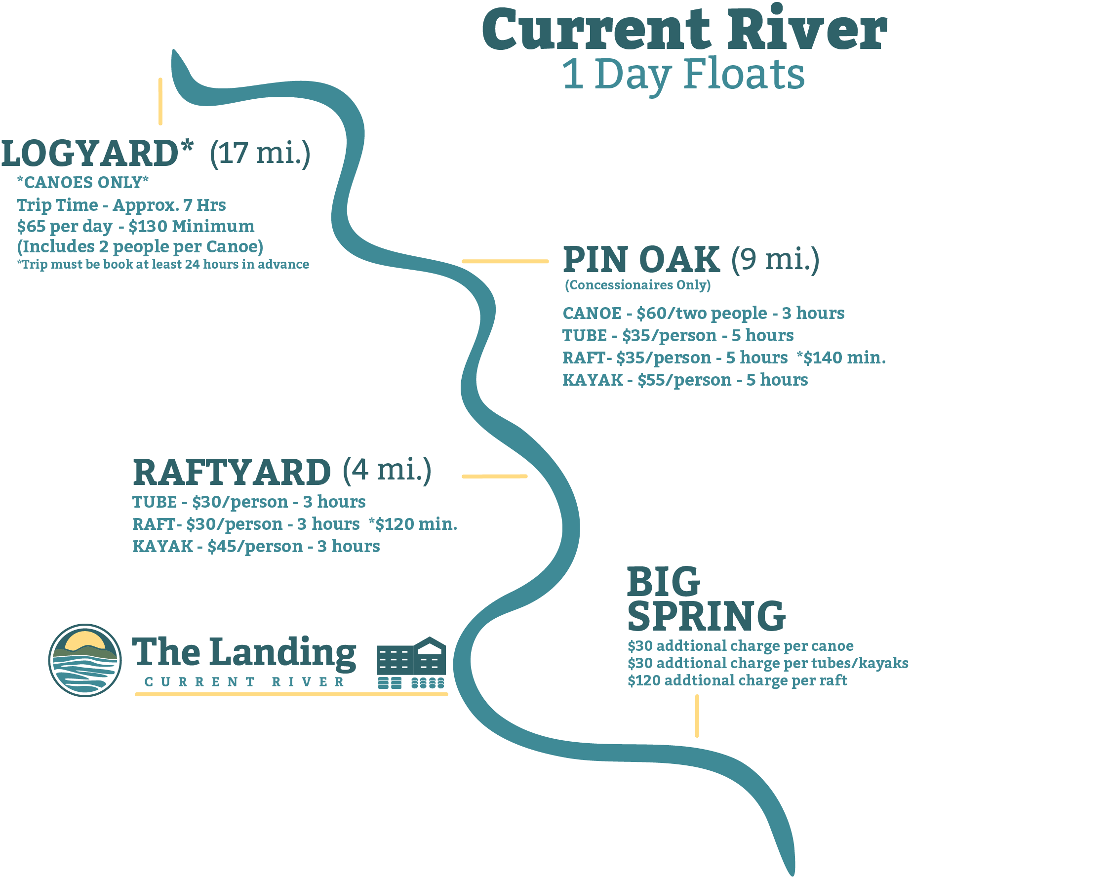 float trips in doniphan mo